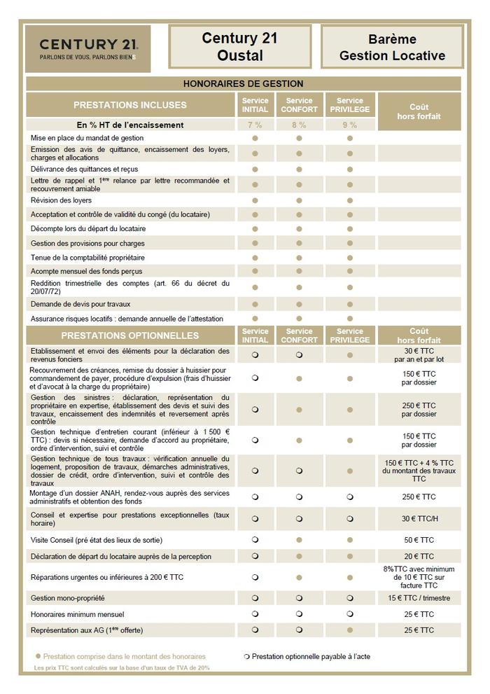 gestion locative